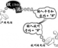 深圳电信固定座机电话IP电话卡业务号码接入码是多少？