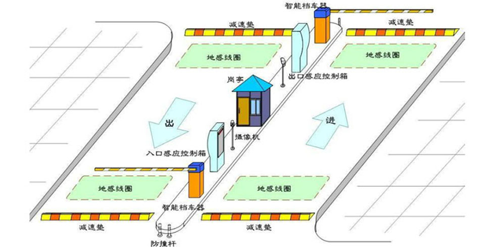 停车管理系统