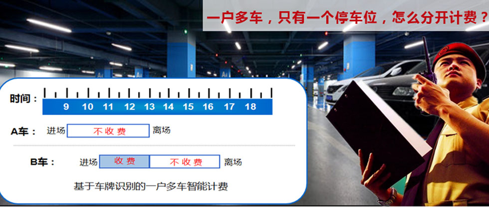 智能停车管理系统
