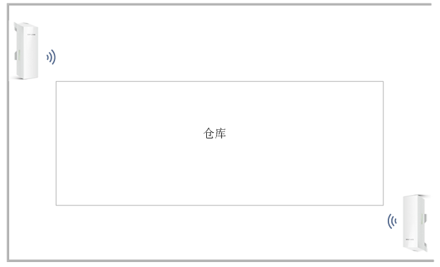 仓库无线wifi覆盖